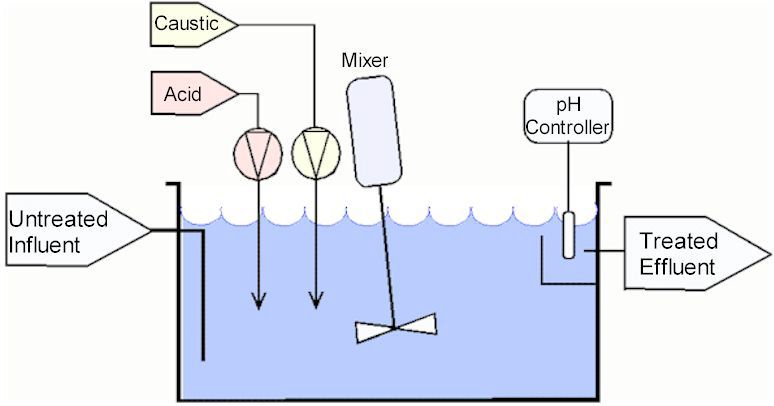 cont flow.jpg